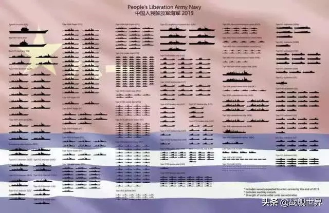 2019年初,中國海軍家底統計新鮮出爐,外國網友看後心情複雜
