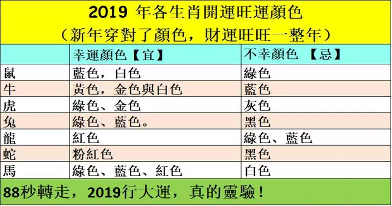2019年12生肖幸運顏色, 新年穿對了 , 財運旺旺一整年!