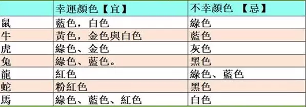2019年12生肖幸運顏色, 新年穿對了 , 財運旺旺一整年!