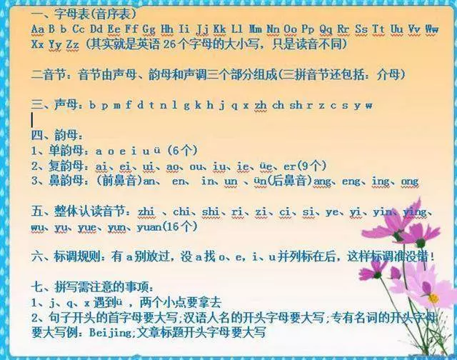 如果孩子正在上國小,這份資料務必收好,記熟吃透成績不下98