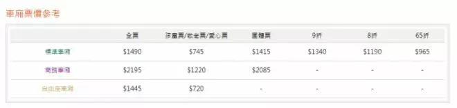 高鐵484起飛了?「北高來回3千沒人要搭」十年竟爆增四倍旅客..背後原因不只是快!