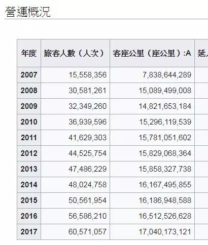 高鐵484起飛了?「北高來回3千沒人要搭」十年竟爆增四倍旅客..背後原因不只是快!