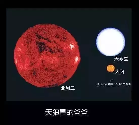 地球到底有多大?17張讓你秒懂「人類根本比灰塵還渺小」的殘酷比較圖