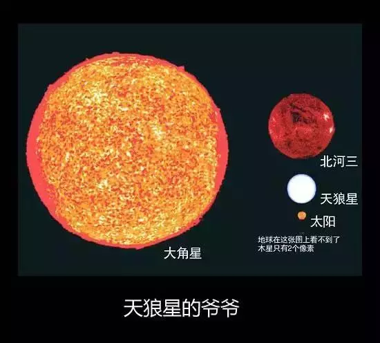 地球到底有多大?17張讓你秒懂「人類根本比灰塵還渺小」的殘酷比較圖