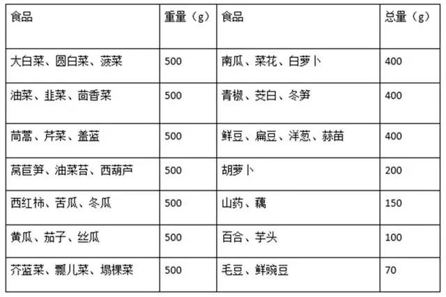 糖尿病人每天吃多少?怎麼吃?這裡寫的一目了然!