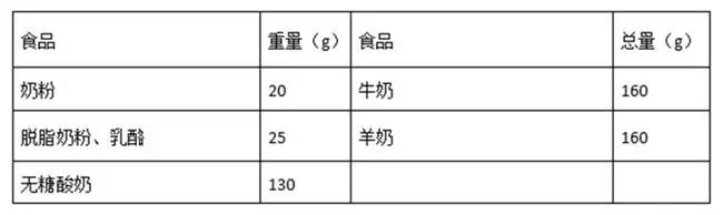 糖尿病人每天吃多少?怎麼吃?這裡寫的一目了然!
