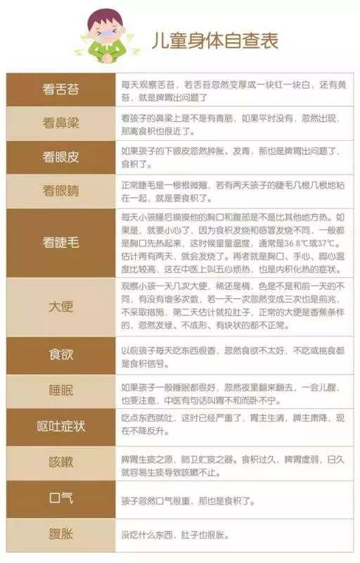 寶寶脾胃好不好,一張表查查就知道,每個媽媽必備的「兒童身體自查表」