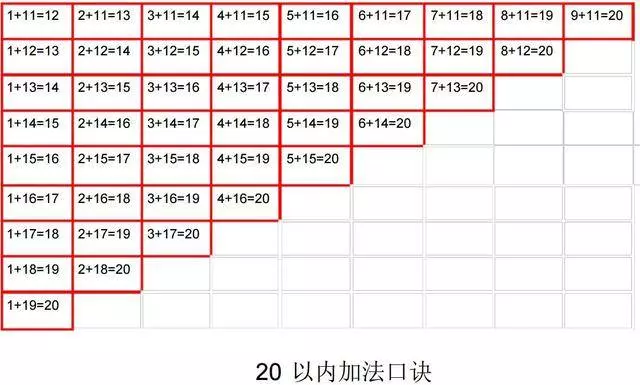 10、20以內加減法口訣表,幼稚園就可以給寶寶做練習了,上國小後就會很順利
