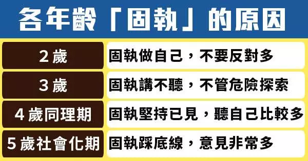 四歲後,主見及控制欲會越來越強! 父母EQ,這時期更要高~