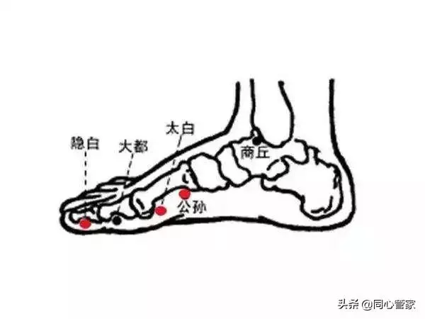 心臟總是莫名不舒服?你需要這些「神穴」來幫助