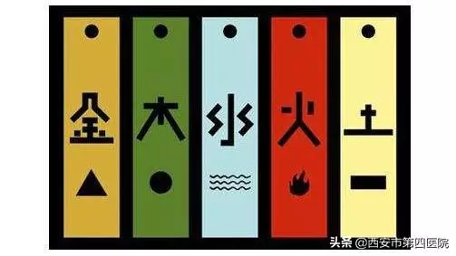 中醫的五行,你都了解嗎?