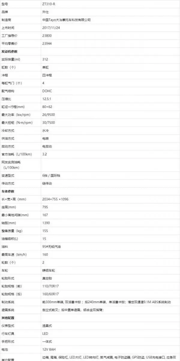 升仕嶄露頭角!外國騎士評測升仕310R街車