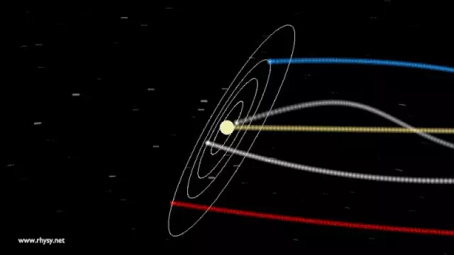 地球正以每年1.5厘米的速度遠離太陽
