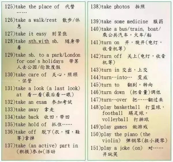 專業英文老師直言:苦學英文6年,不如牢記這9張圖!讓你蛻變英文達人!