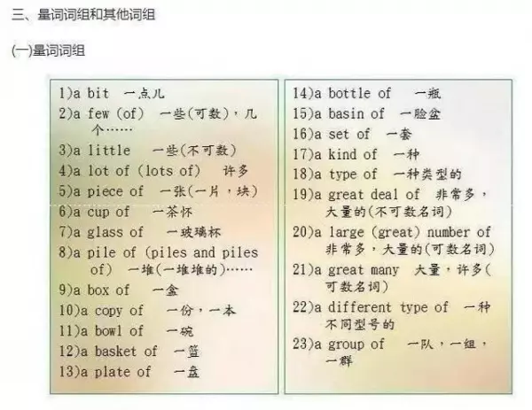 專業英文老師直言:苦學英文6年,不如牢記這9張圖!讓你蛻變英文達人!
