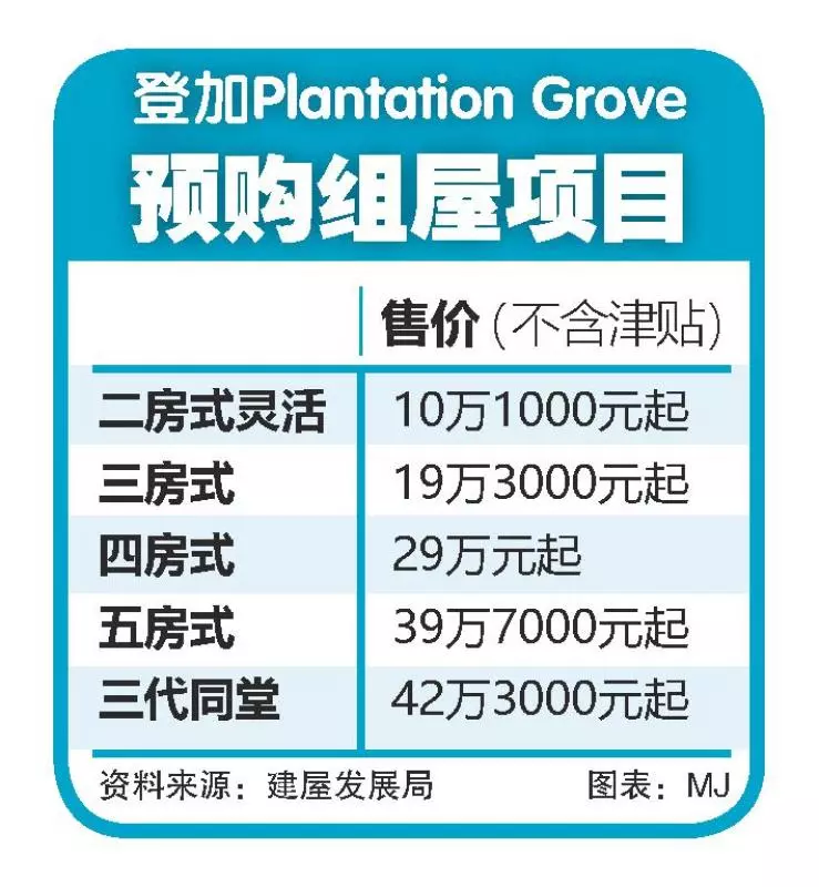 為買房花樣百出!合約徵婚:找人結婚買組屋