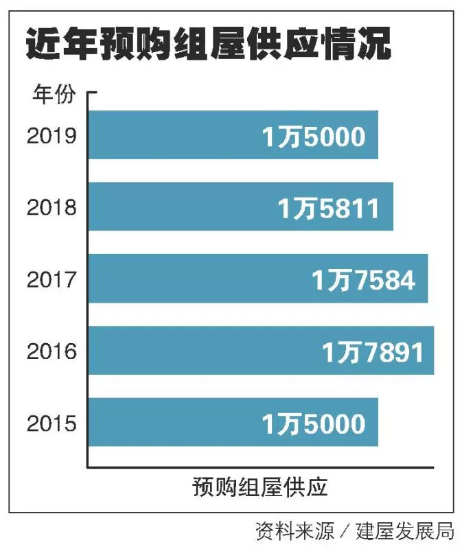 為買房花樣百出!合約徵婚:找人結婚買組屋