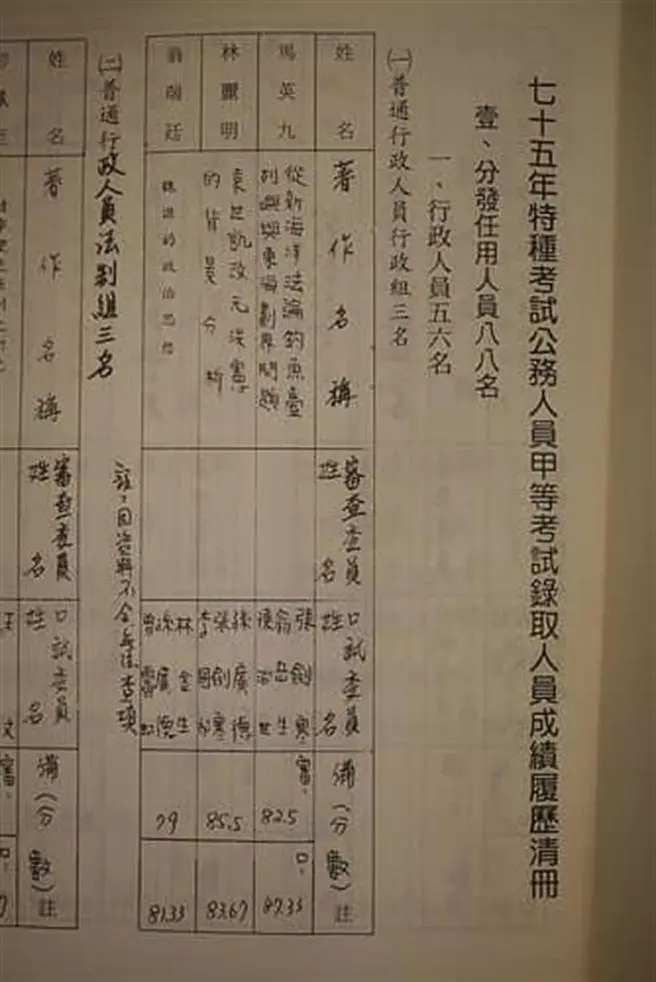 成績單曝光！馬英九甲等特考第1名 關鍵在這裡 