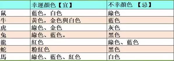 2019年12生肖幸運顏色, 新年穿對了 , 財運旺旺一整年!