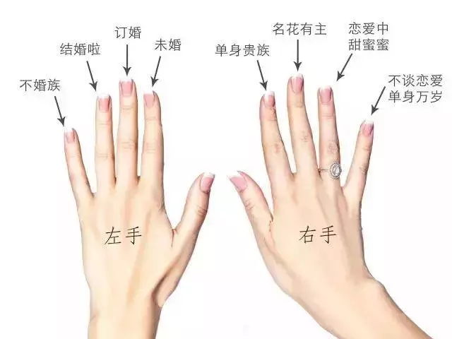 注意這一指戴「戒指」才能招財陞官!轉運提氣質,好處多多~