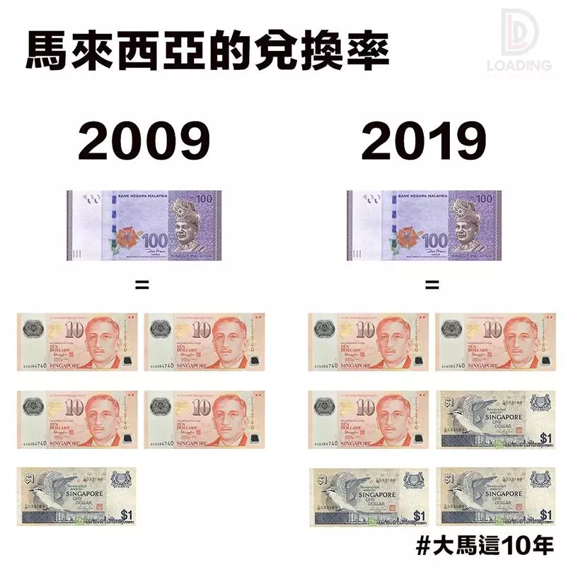 10張 #10yearchallenge 看完「馬來西亞十年變化」 網友:最中肯貼切的事實!