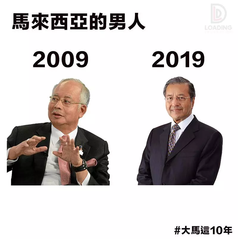 10張 #10yearchallenge 看完「馬來西亞十年變化」 網友:最中肯貼切的事實!