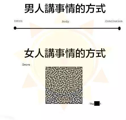 12張中肯圖片證明「我們永遠別想了解女人」。