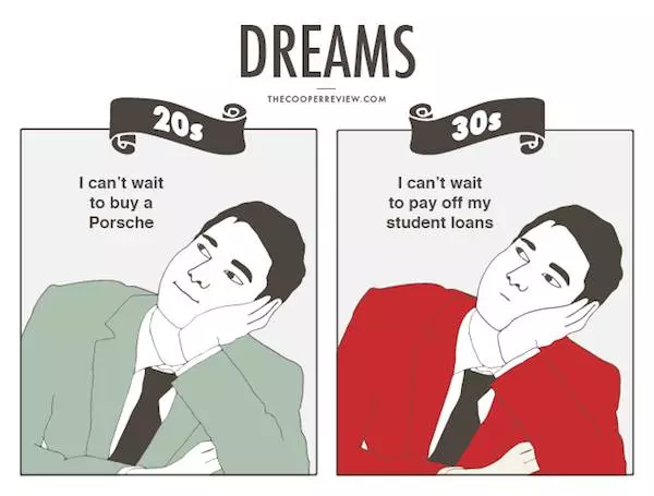 11張超中肯「20歲vs.30歲金錢觀念」的超大落差比對圖。