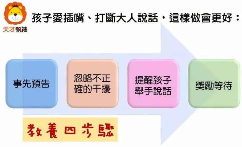 孩子愛插嘴一定要教!小心!這是長大變「白目」的前兆