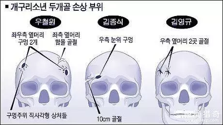 五個韓國少年抓青蛙失蹤11年,找到他們後,家長們全崩潰了!