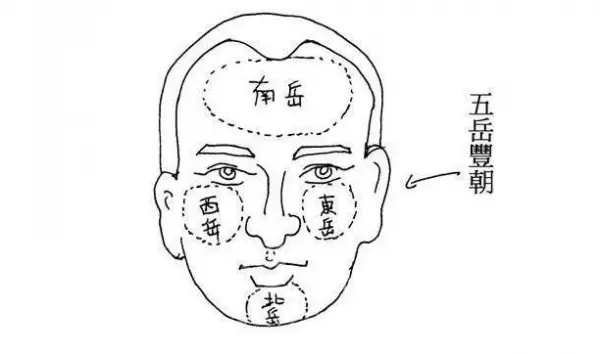 相由心生!這「三種面相」的人,「錢財」滾滾、一生「富貴」!