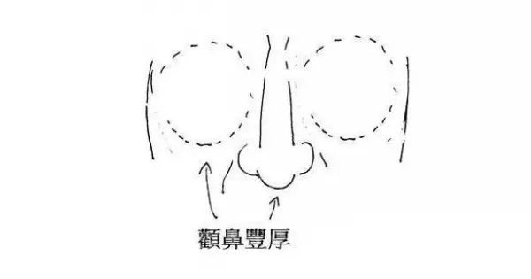 相由心生!這「三種面相」的人,「錢財」滾滾、一生「富貴」!