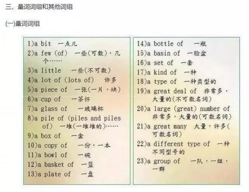 英語老師直言：苦學英語6年，不如牢記這9張圖！145+隨便考！