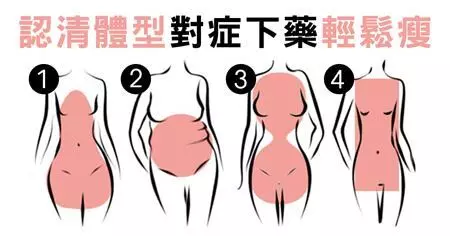 節食、狂做運動,依然沒有甩掉肥肉?秘訣:針對身型減肥更有效!