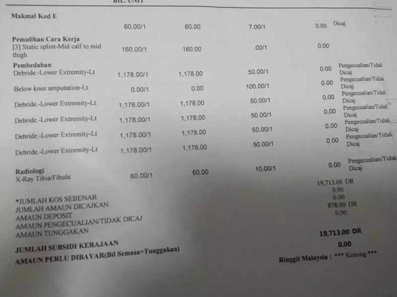 大馬男 RM20K 高額醫藥費, 竟一分錢也不用給!? 原來醫院還有這樣的優惠~