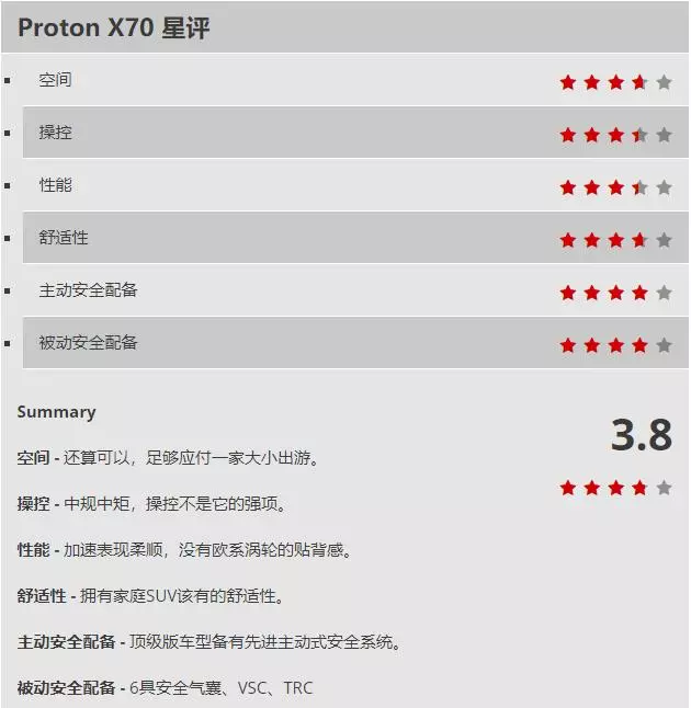 想買Proton X70 先看下,試駕之後的這些體驗是你想要的嗎?