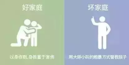 一個家庭的未來?都藏在這八個小細節里