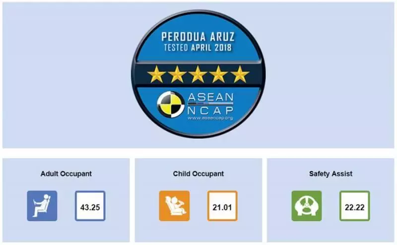 全新 PERODUA ARUZ SUV 到底值不值得買?PERODUA ARUZ 到底有多安全?