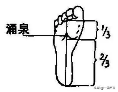 中醫保健六大穴位,解決亞健康