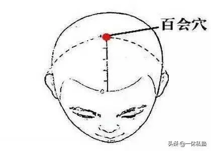 中醫保健六大穴位,解決亞健康