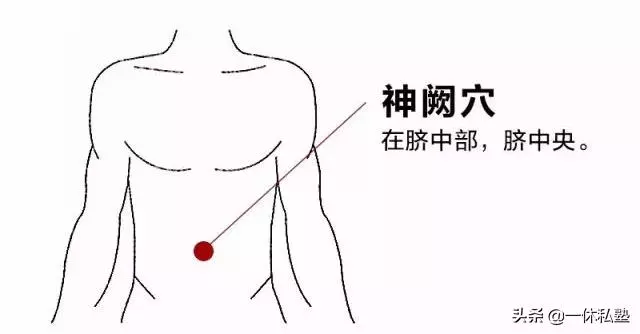 中醫保健六大穴位,解決亞健康