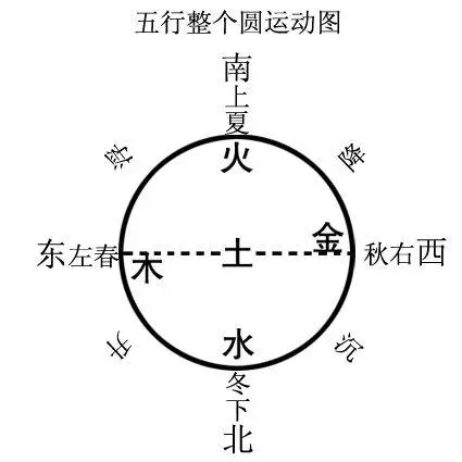 中醫把脈不騙人,看黃帝內經教把脈,五臟正常脈象、病脈和死脈