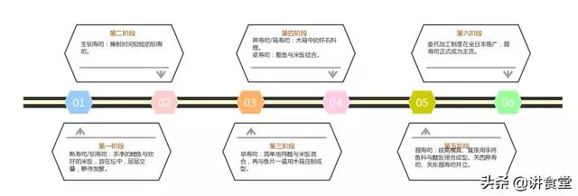 誰說壽司一定要用手捏?