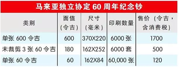 RM60 + RM600,大馬紀念鈔來了 !! 眼前一亮 ~~