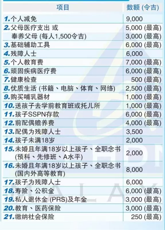 個人所得稅的稅率:看你需繳多少稅