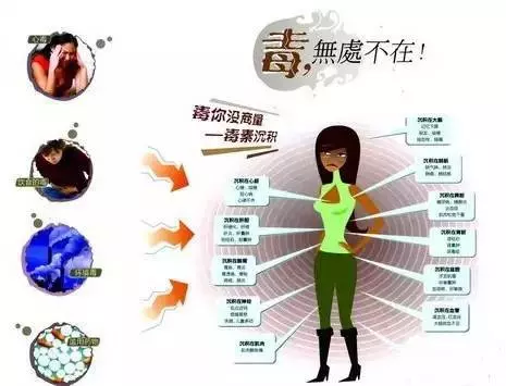 要注意了!老愛放屁的朋友,你可能得了這個病...那是身體給你的嚴重警告! 不要無視...