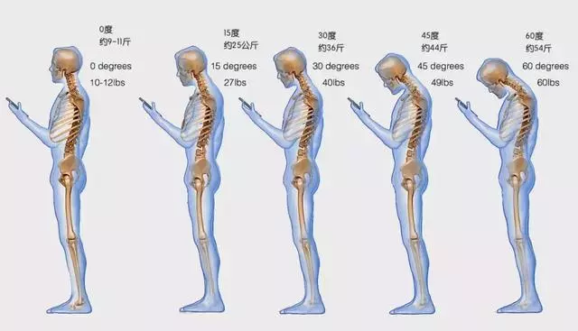 如何消除「富貴包」?這些方法超級有效!