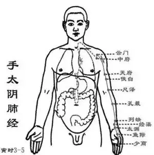 經絡通不通,就看這幾點!專家教你6個小妙招,經絡通暢百病消!