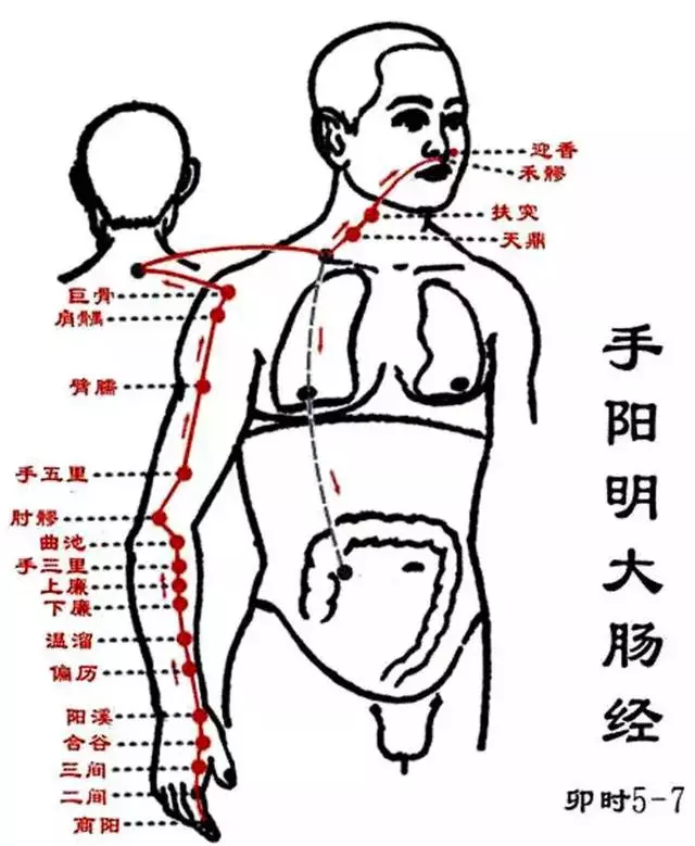 經絡通不通,就看這幾點!專家教你6個小妙招,經絡通暢百病消!