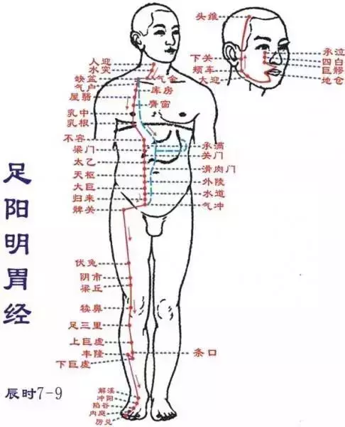 經絡通不通,就看這幾點!專家教你6個小妙招,經絡通暢百病消!